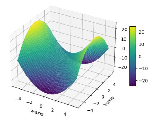 3d Surface Plotting In Python Using Matplotlib Tpoint Tech - Space Wallpaper Collection - HD Quality