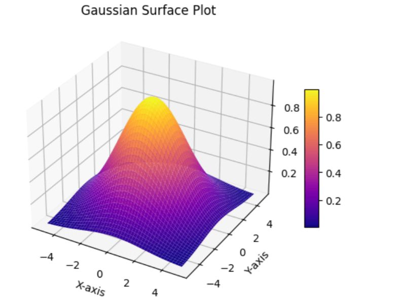 3d Surface Plotting In Python Using Matplotlib Tpoint Tech - City Design Collection - Ultra HD Quality
