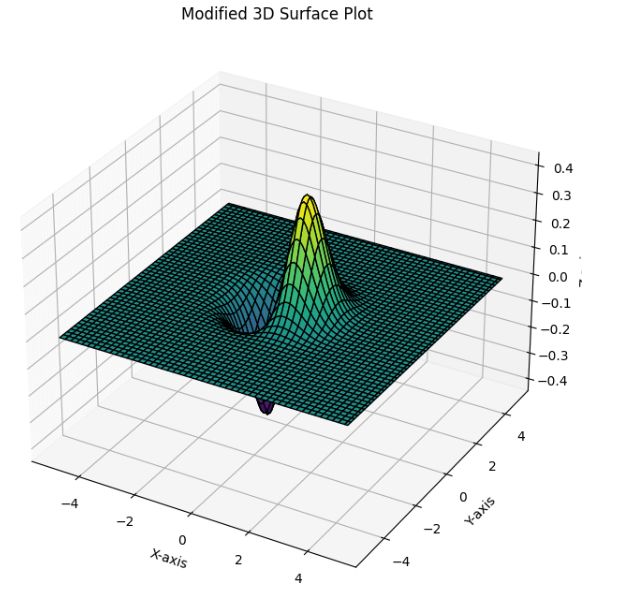 3d Scatter Plotting In Python Using Matplotlib Tpoint Tech - Download Incredible Dark Art | 8K