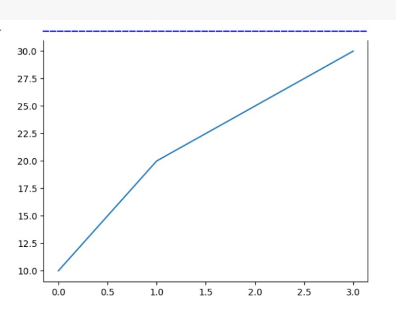 Handling Plot Axis Spines In Python Tpoint Tech - Mountain Pictures - Professional High Resolution Collection