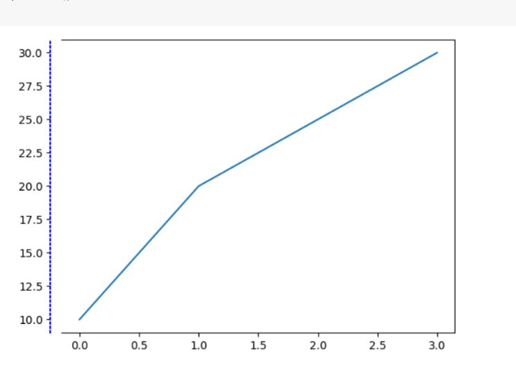 Handling Plot Axis Spines In Python Tpoint Tech - Premium Nature Photo Gallery - Desktop