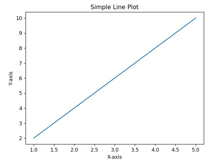 How To Render 3d Histograms In Python Using Matplotlib Tpoint Tech - Stunning Minimal Illustration - High Resolution