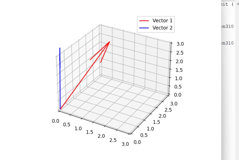 How To Plot 2d Vectors In Python Programming - Geometric Photos - Beautiful HD Collection