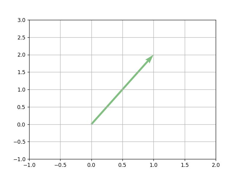 How To Plot 2d Vectors In Python Programming - High Resolution Space Illustrations for Desktop