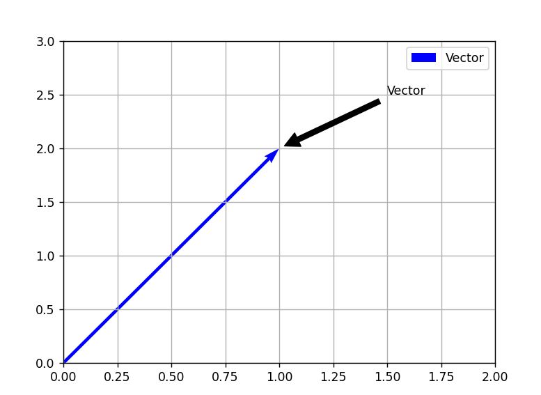 How To Plot Vectors In Python Using Matplotlib Tpoint Tech - High Resolution City Wallpapers for Desktop