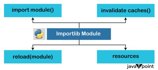 Importlib Package In Python Tpoint Tech - Mobile Vintage Designs for Desktop