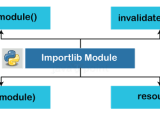 Importlib Package In Python Tpoint Tech