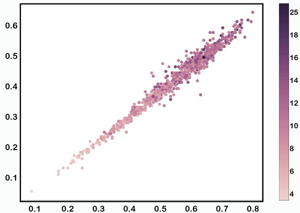 K Nearest Neighbours Pythonforprml - Mountain Wallpaper Collection - 4K Quality