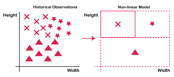 K Nearest Neighbours Knn Algorithm In Python Tpoint Tech - Download Gorgeous Vintage Photo | Retina