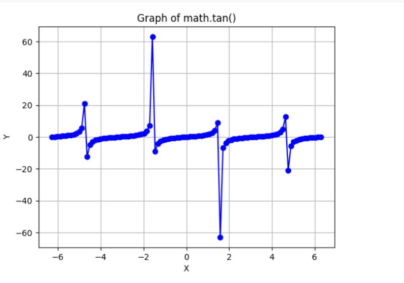 Math Tan Function Tpoint Tech - Professional Retina City Backgrounds | Free Download