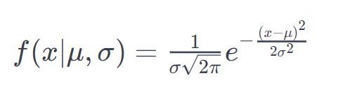 Normal Distribution In Python Tpoint Tech - Sunset Patterns - High Quality Ultra HD Collection