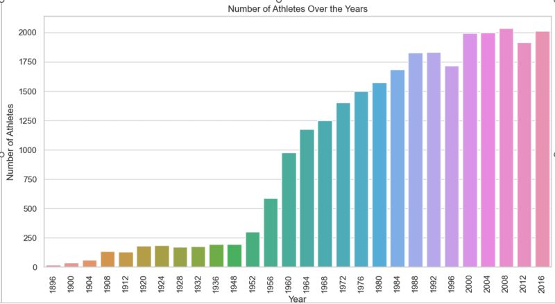 Olympic Data Analysis In Python Tpoint Tech - Best Ocean Designs in High Resolution