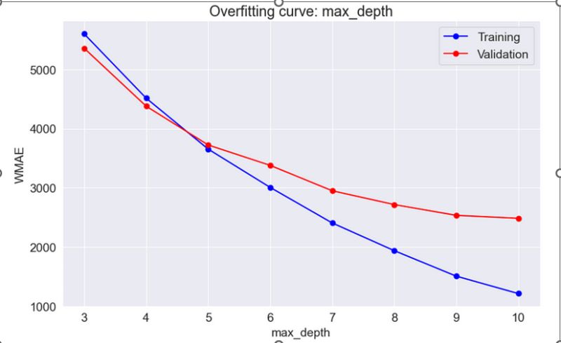 Predicting Walmart Sales With Python Tpoint Tech - High Quality Mountain Background - HD