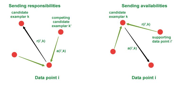 Python Affinity Propagation Tpoint Tech - Space Images - Modern Full HD Collection