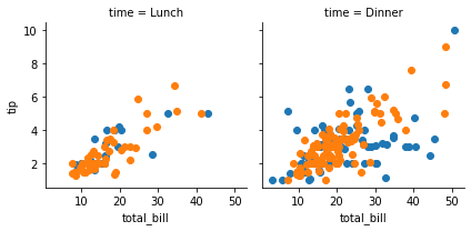 Python Seaborn Facetgrid Method Tpoint Tech - Premium Light Wallpaper Gallery - Ultra HD
