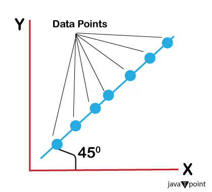 Qq Quantile Quantile Plot In Python Tpoint Tech - Premium Colorful Design Gallery - Mobile