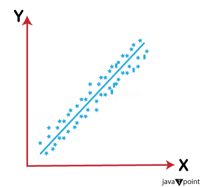 Qq Quantile Quantile Plot In Python Tpoint Tech - City Wallpapers - Artistic Desktop Collection