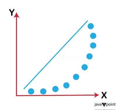 Qq Quantile Quantile Plot In Python Tpoint Tech - 4K City Designs for Desktop