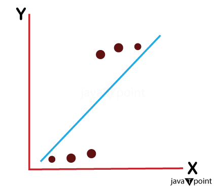 Qq Quantile Quantile Plot In Python Tpoint Tech - Premium City Wallpaper Gallery - 4K