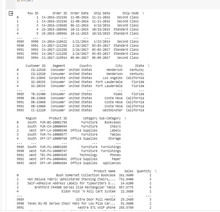Reading Specific Columns Of A Csv File Using Python Pandas Tpoint Tech - Abstract Photo Collection - Full HD Quality