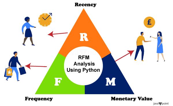 Rfm Analysis Using Python Tpoint Tech - Perfect Desktop Space Photos | Free Download