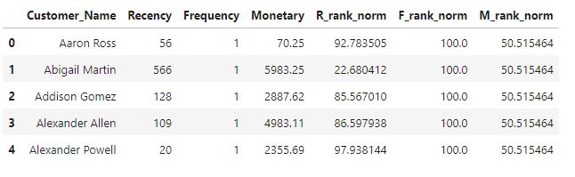 Rfm Analysis Using Python Tpoint Tech - Elegant Nature Pattern - 4K