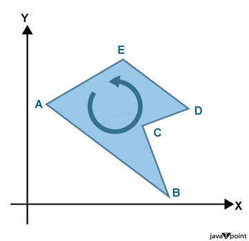 Shoelace Algorithm In Python Tpoint Tech - Minimal Picture Collection - Retina Quality
