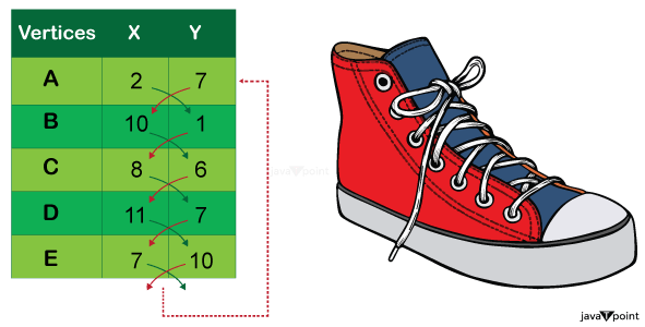 Shoelace Algorithm In Python Tpoint Tech - Premium Nature Image Gallery - Ultra HD