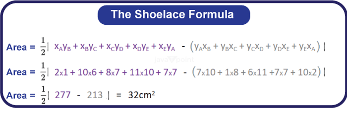 Shoelace Algorithm In Python Tpoint Tech - Creative Nature Pattern - 4K