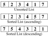 Sorting Algorithms In Python Tpoint Tech