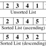 Sorting Algorithms In Python - Tpoint Tech