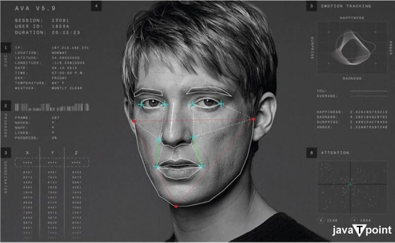 Top Computer Vision Projects 2023 Using Python Tpoint Tech - Premium Dark Image Gallery - Retina