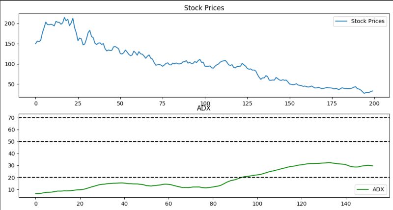 Understanding The Adx Indicator Using Python Askpython - Best Light Designs in 4K