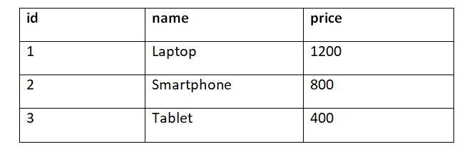 Sqlite Count Tpoint Tech - Retina Sunset Photos for Desktop