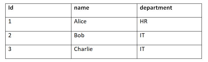 Sqlite Count Tpoint Tech - Premium Colorful Image Gallery - HD