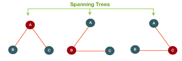 What Is Spanning Tree Protocol Networkustad - Best Colorful Images in 8K