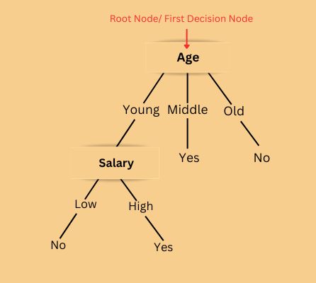 Tree Pruning In Data Mining Tpoint Tech - Minimal Arts - Stunning 4K Collection