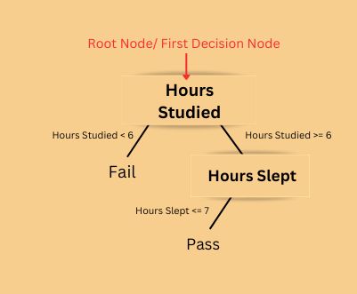 Tree Pruning In Data Mining Tpoint Tech - Creative Mobile Vintage Arts | Free Download