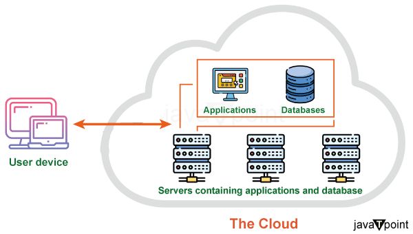 Cloud Computing For Dummies Tpoint Tech - Nature Picture Collection - Full HD Quality