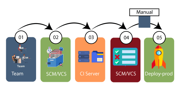 Devops Lifecycle Tpoint Tech - Premium Gradient Design Gallery - High Resolution