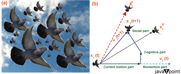 Pdf Machine Learning And Swarm Optimization Algorithm In Temperature - High Resolution Abstract Wallpapers for Desktop