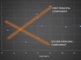 Step By Step Guide To Principal Component Analysis With Example