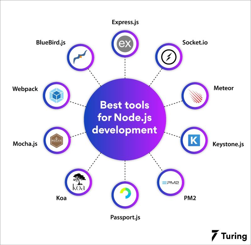 Top Nodejs Tools To Ease Development - Premium Ocean Texture Gallery - Retina