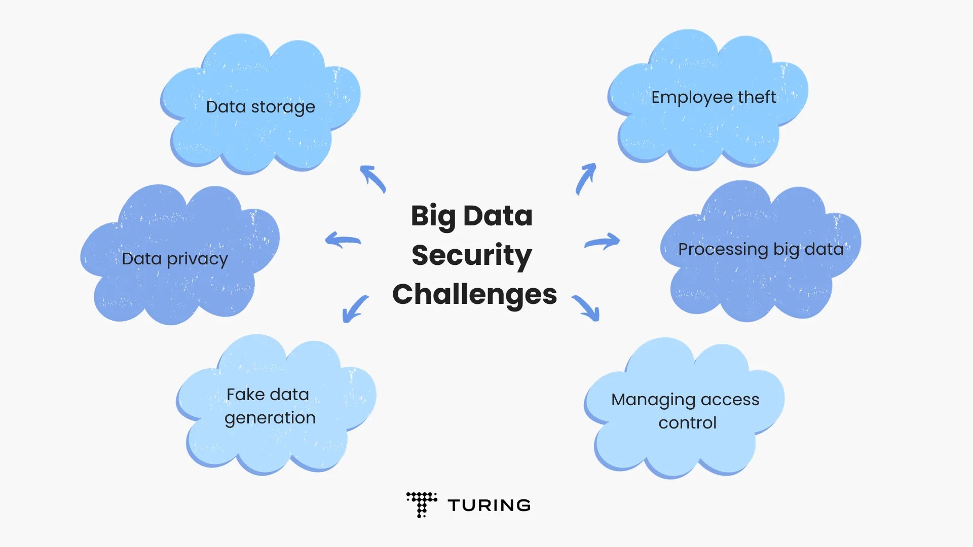 Security Challenges Of Cloud Computing Security Challenges Of Cloud Computing