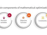 Mathematical Optimization Vs Machine Learning