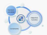 Mathematical Optimization Vs Machine Learning