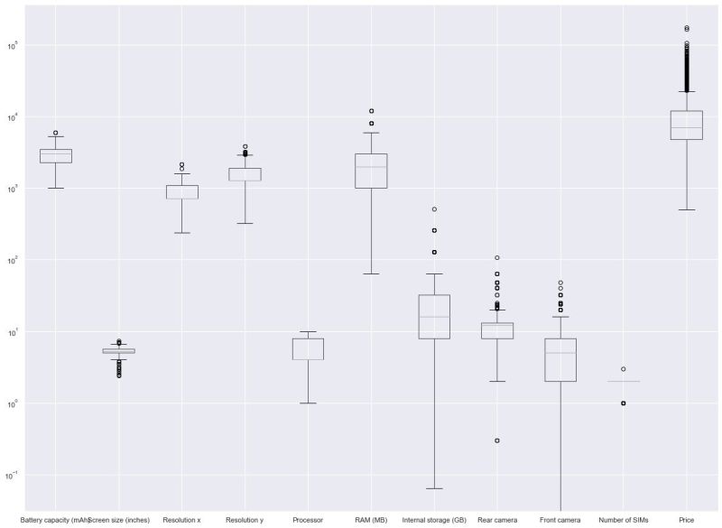 Cria O E Interpreta O De Boxplot Com Python Youtube - 4K Mountain Images for Desktop