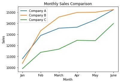 Python Visualization More Than Two Grouping Variables With Matplotlib - Best Space Backgrounds in HD