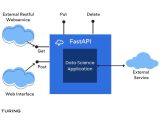 Fastapi Vs Flask Comparison Guide To Making A Better Decision