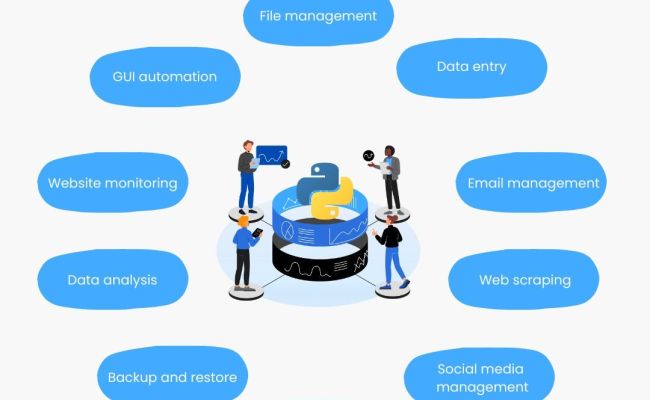 What To Know About Automating Tasks With Python Scripts